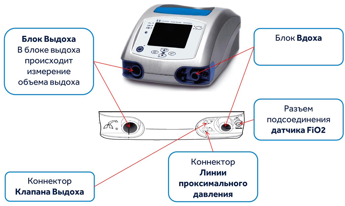 Лечебное воздействие улучшается благодаря современным функциям аппарата Pur...